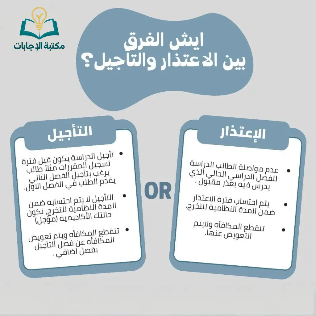 الفرق بين الإعتذار والتأجيل